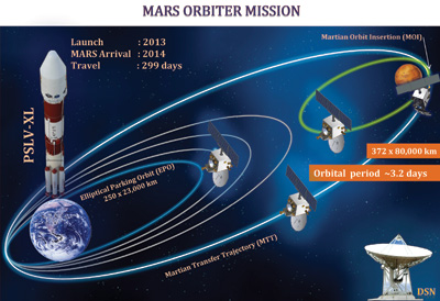Mars-Orbiter-mission.jpg