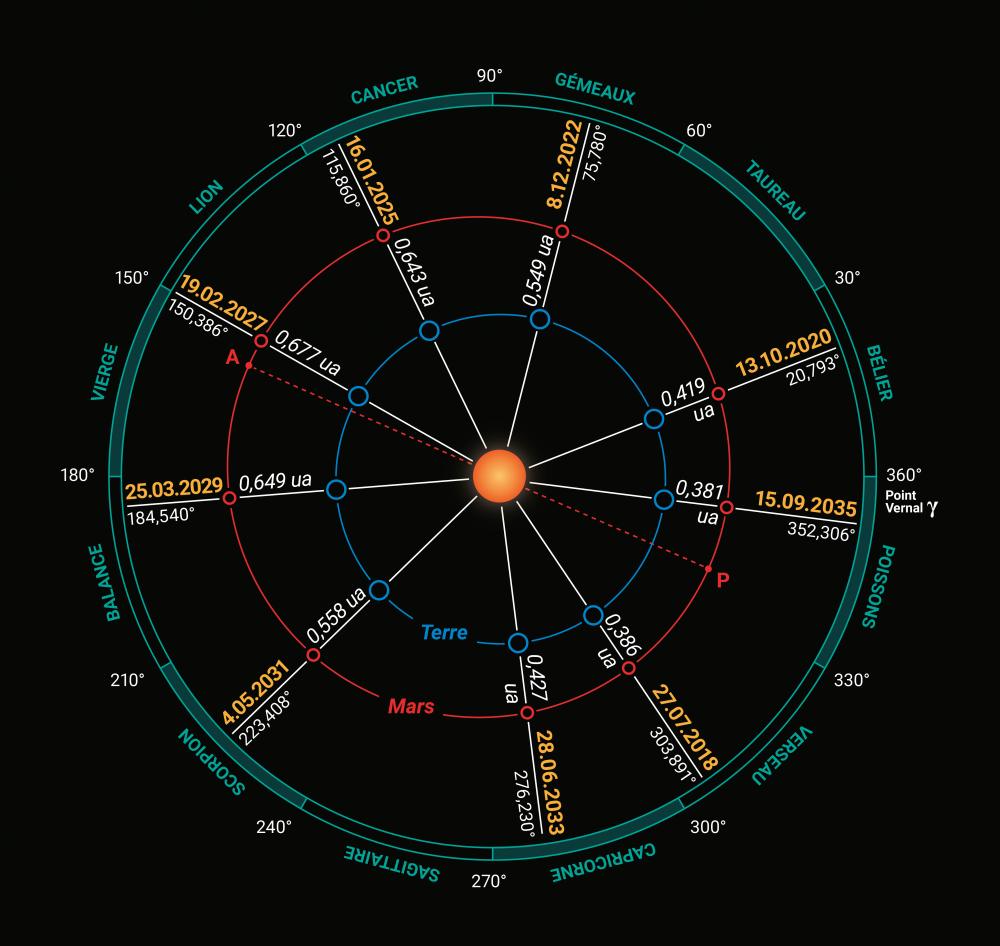MarsBarycenter_oppositions_2018_2024_2-0