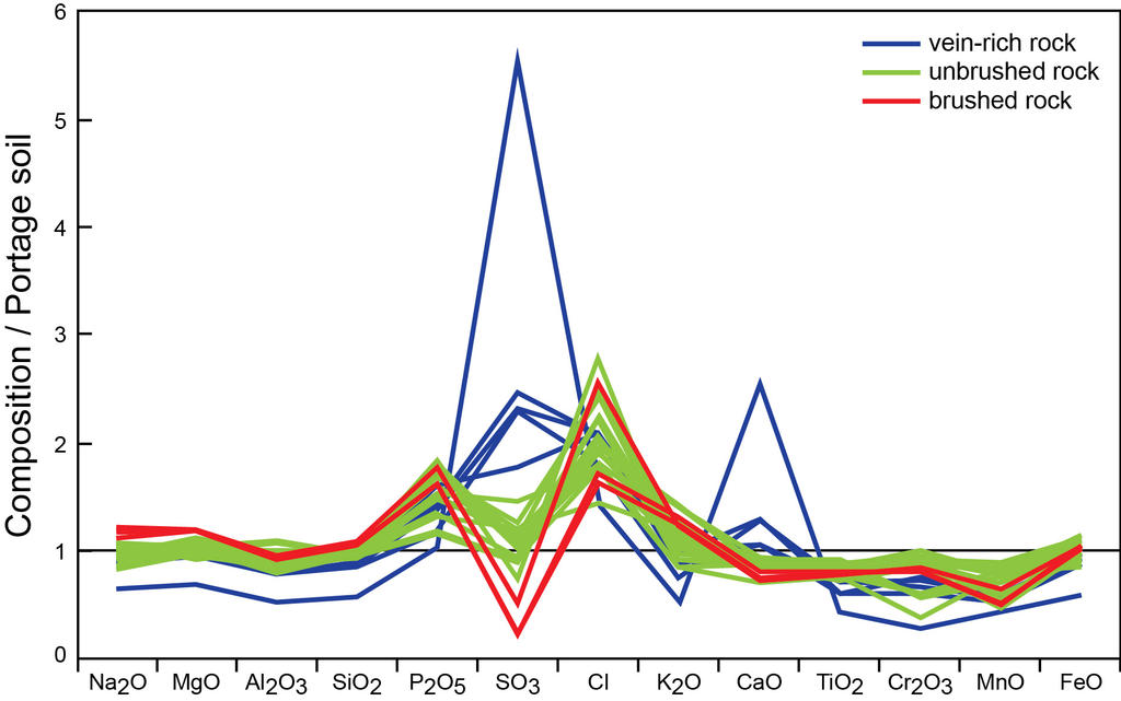 PIA16791_Yellowknife_Bay_Geochem-br2.jpg