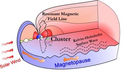 RTEmagicC_Kelvin-Helmholtz_magnetopause-surface-waves410.jpg.jpg