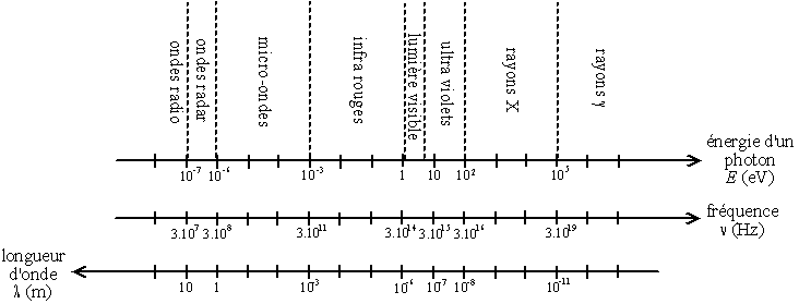 Spectre_onde_electromagnetique.png