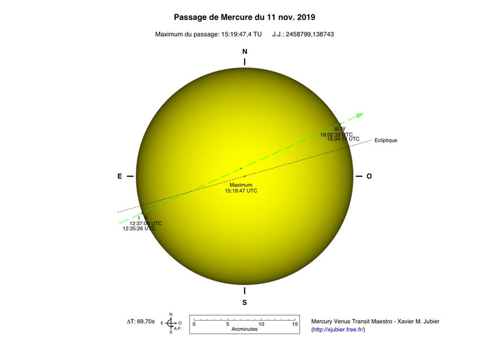 Diagramme Géocentrique Passage Mercure 2019