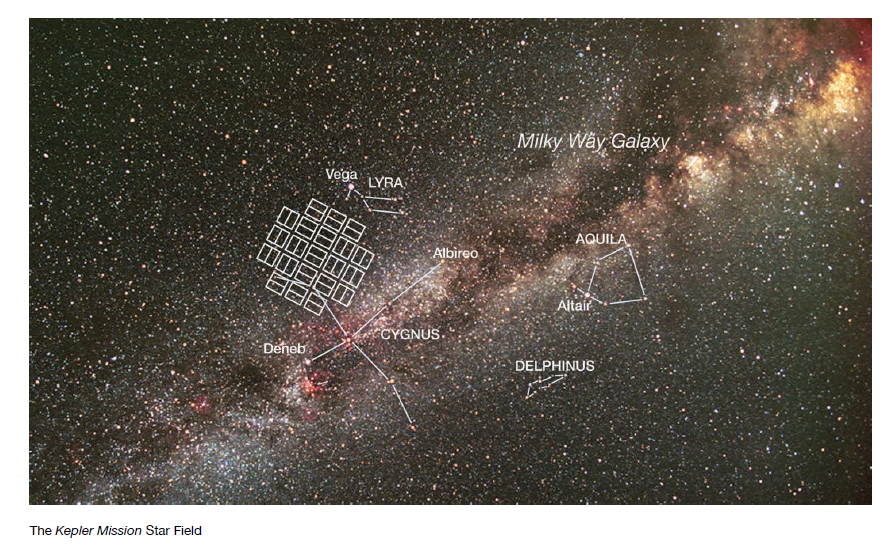 TheKeplerMissionStarField.png