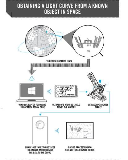 Ultrascope-infographic.jpg