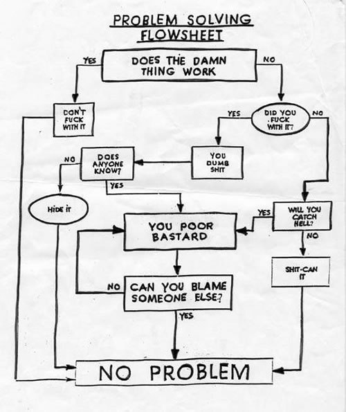 Problem-solving-flowchart.jpg?w=500&ssl=1