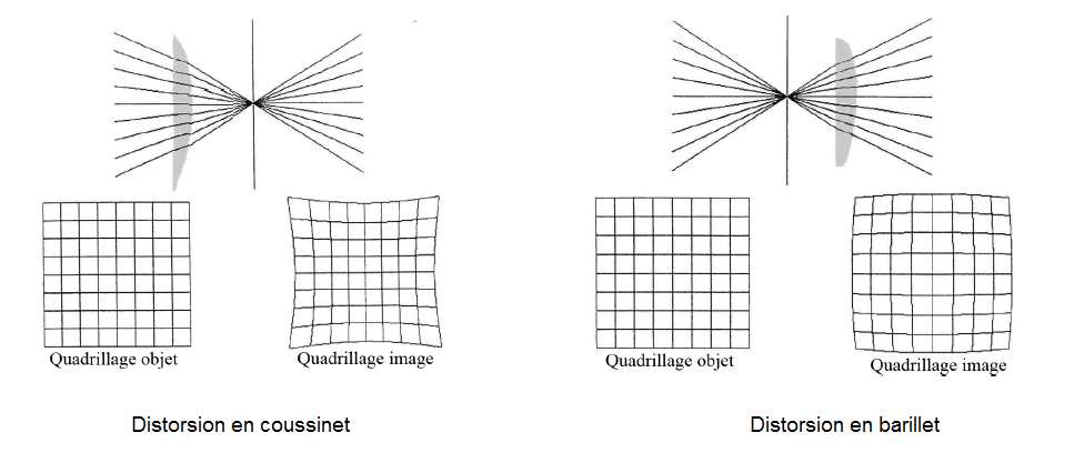 Résultat de recherche d'images pour "distorsion en croissant"