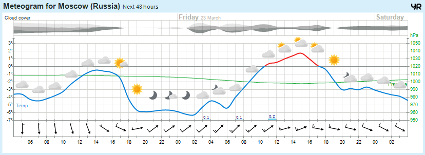 avansert_meteogram.png