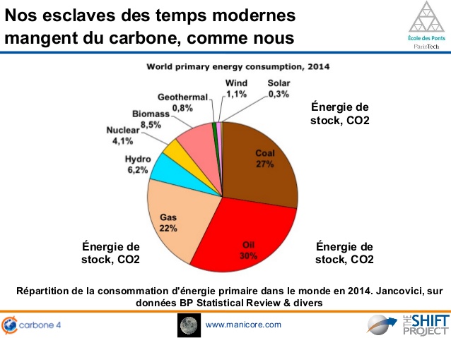 diaporama-confrence-jancovici-lhomme-et-lnergie-des-amants-terribles-septembre-2015-9-638.jpg?cb=1467114313