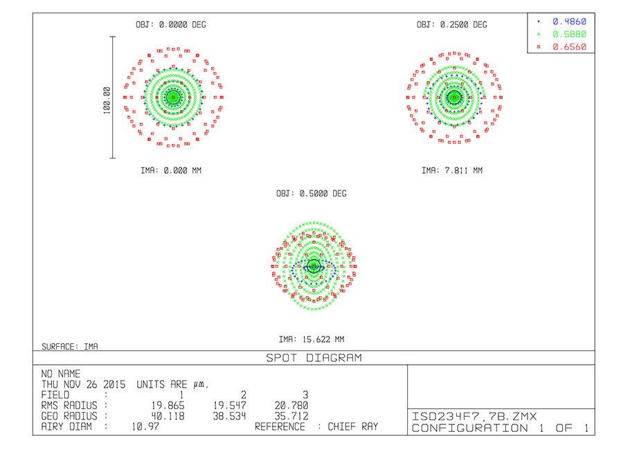 sd_228f77_achromatic_doublet_01.jpg?crc=163569606