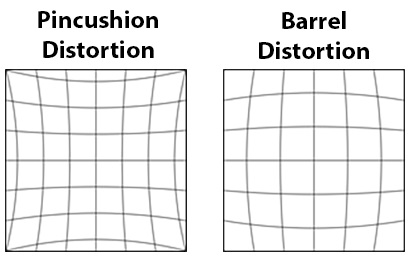 barrel distortion to counteract the lense-based pincushion distortion... |  Download Scientific Diagram