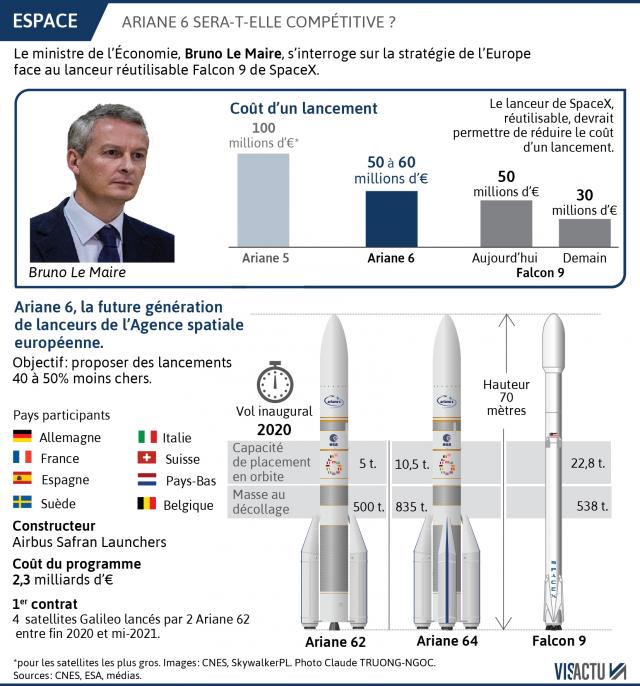 falcon-heavy-cinq-questions-que-l-se-pose-avant-le-lancement_0.jpg?itok=q3io4u42