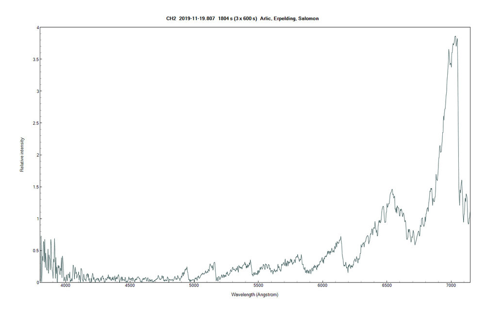 ch2_20191119_807_Arlic_-Erpelding_-Salom