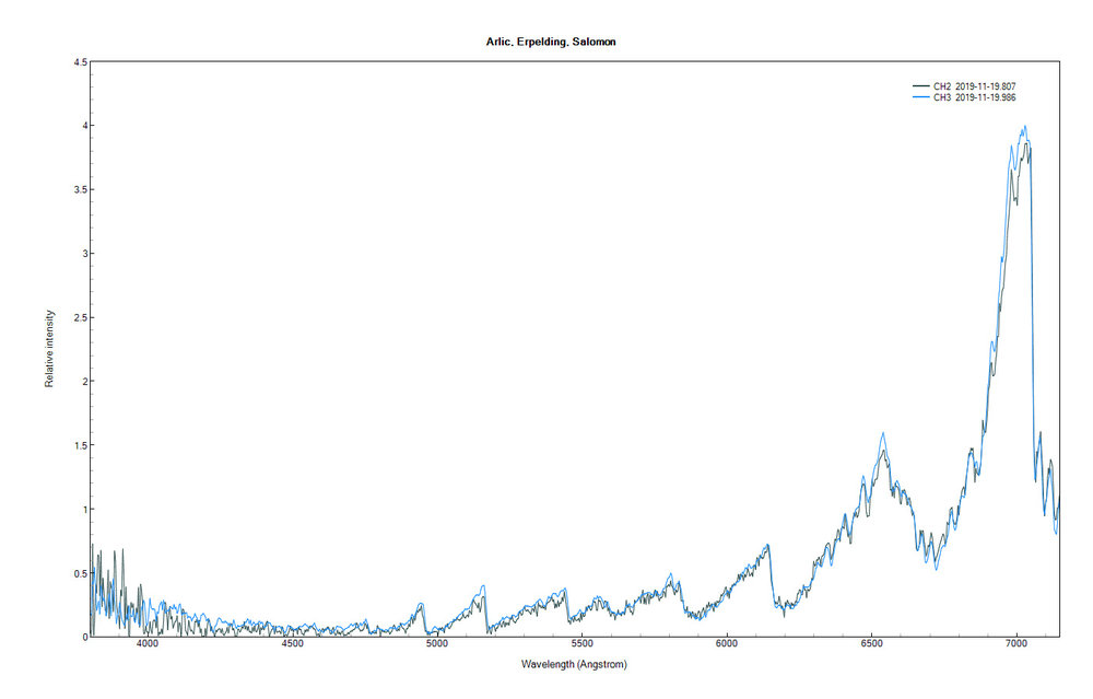 ch2_ch3_Arlic_-Erpelding_-Salomon_compar