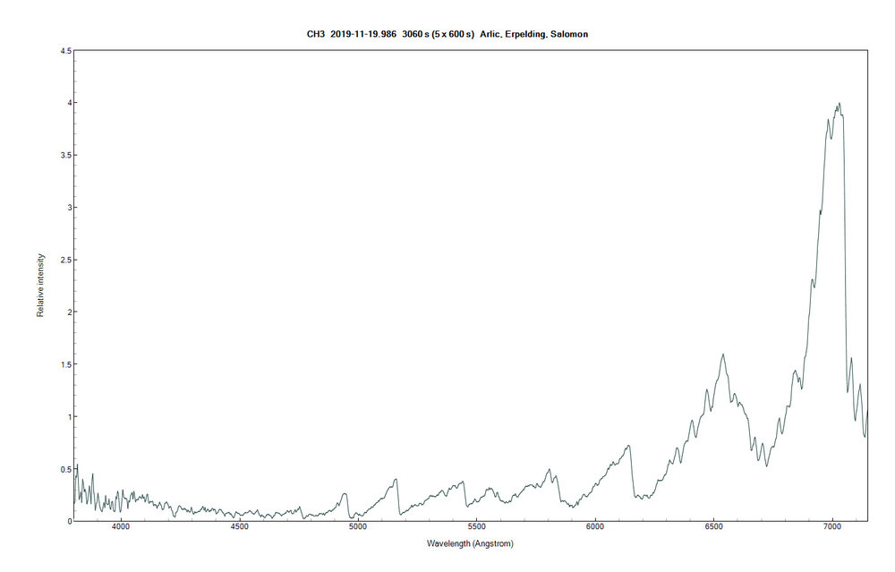 ch3_20191119_986_Arlic_-Erpelding_-Salom