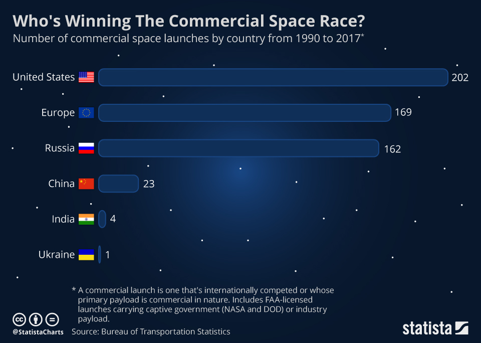 chartoftheday_12829_who_s_winning_the_commercial_space_race_n.jpg