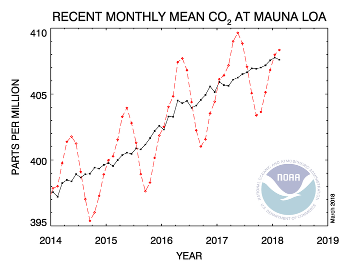 co2_trend_mlo.png