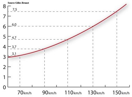 consommation-en-fonction-de-la-vitesse.j