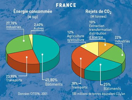 consommation_energie_batiments_france.gif
