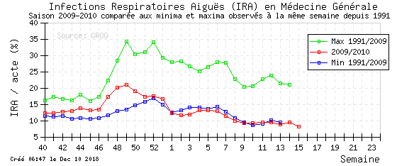 grapher2.cgi?year=2009&week=49