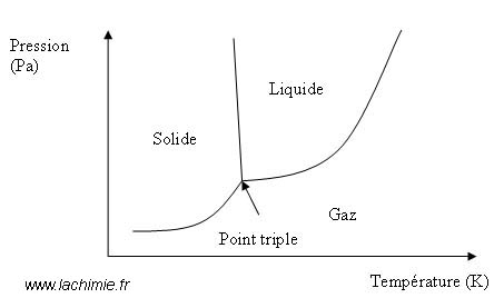 diagramme-phase-eau.jpg