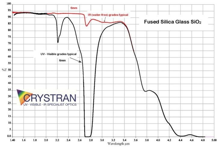 e_fused-silica-ir-transmission.jpg