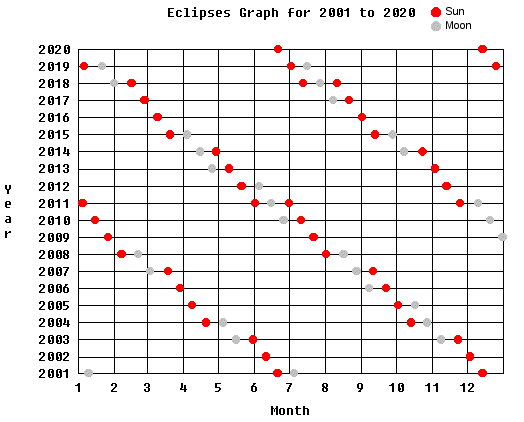 eclips.gif