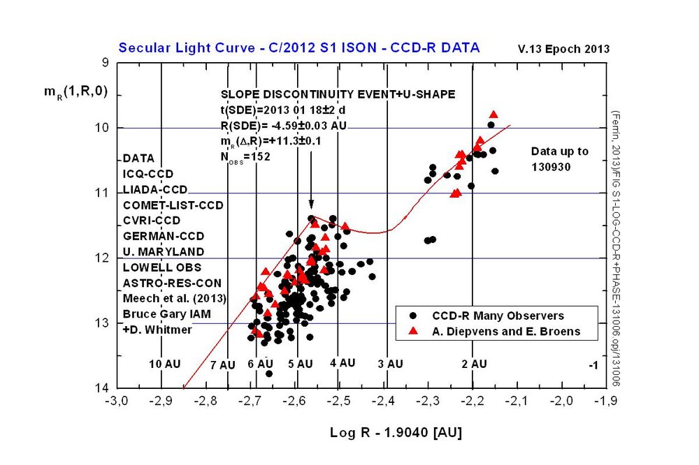 FIG%20ISON%20LOG%20CCD-R%20131006.JPG