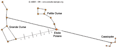 etoile-polaire-2-63984.gif