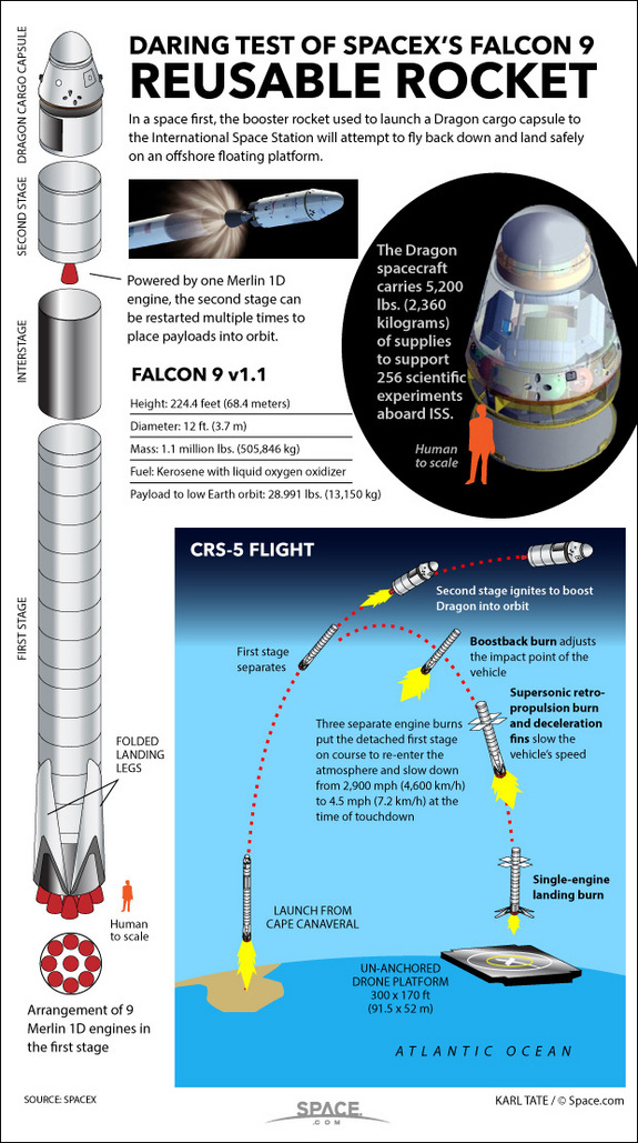 falcon-spacex-platform-landing-test-150105a-02.jpg