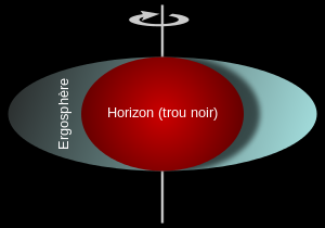 langfr-300px-Ergosphere_of_a_rotating_bl