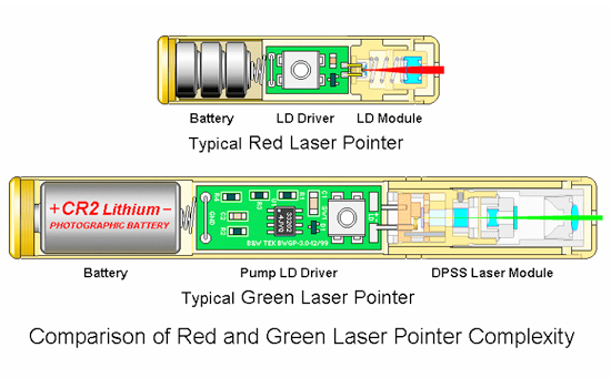 laser-pointer-structure-2.jpg