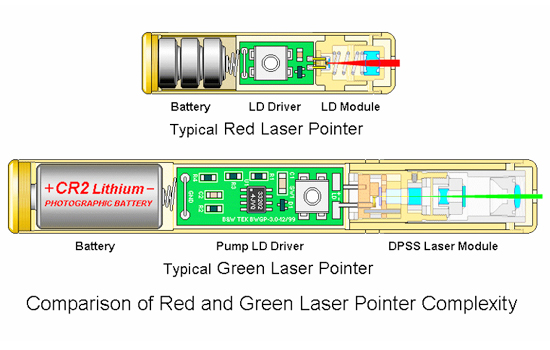 laser-pointer-structure-2.jpg