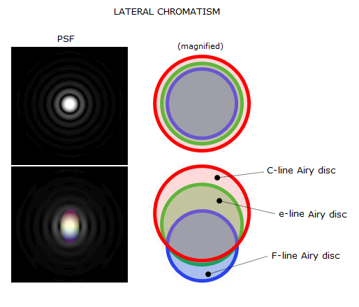 lateral_chromatism021.png