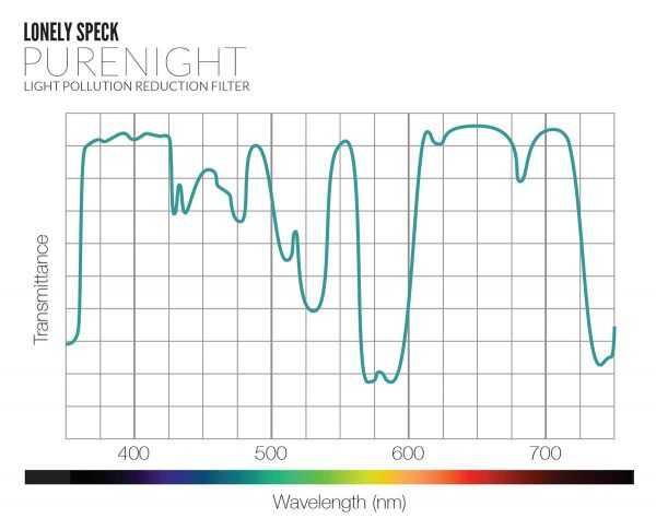 lonely-speck-purenight-light-pollution-filter-transmission-curve-didymium-glass-600x485.jpg
