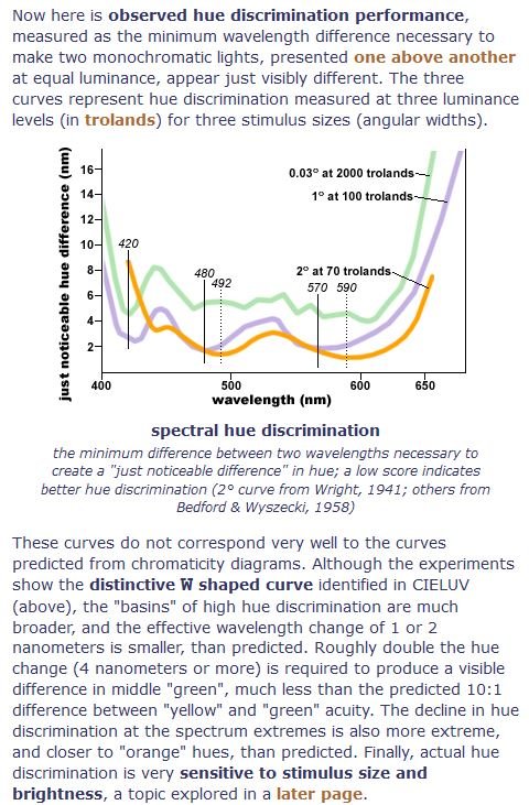 luminosite-discrimination-couleur.JPG
