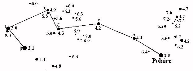 Résultat de recherche d'images pour "magnitude limite petite ourse"