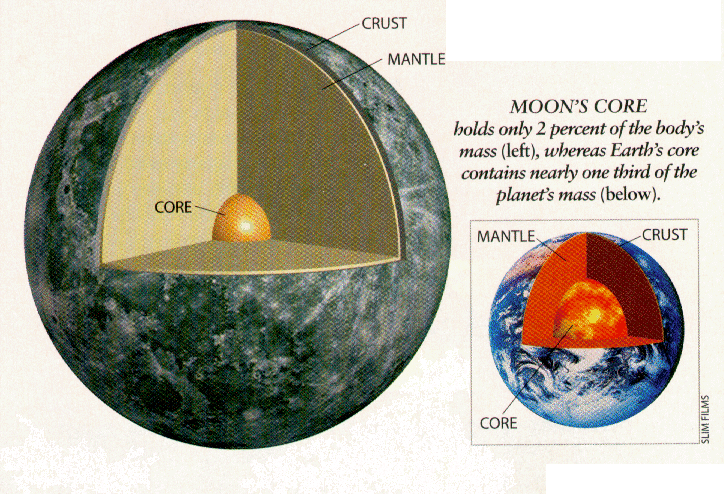 moon_core.gif