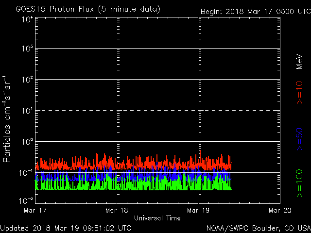 noaa_proton_G8_3d.gif