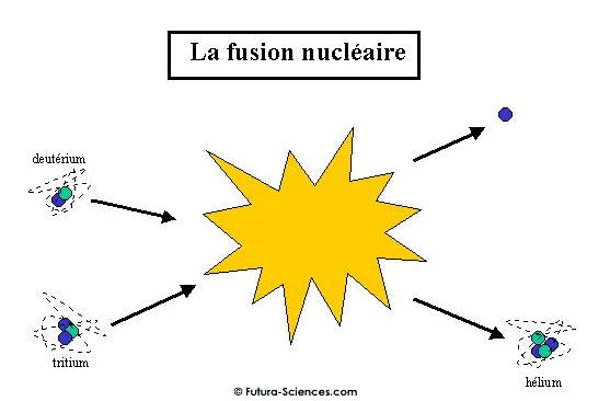 nucl_fusion.gif