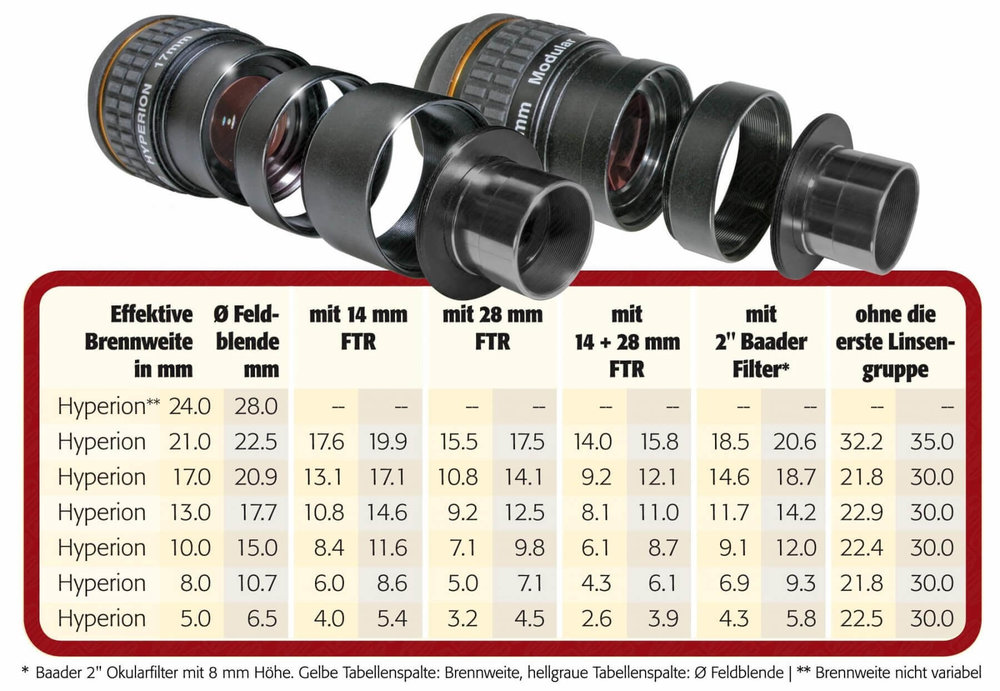 Valise avec 7 oculaires Hyperion | Vente en ligne à petit prix pas ...