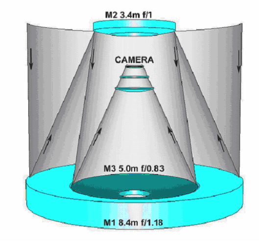 RÃ©sultat de recherche d'images pour "LSST schema"