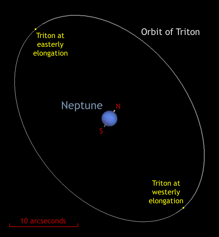 orbit_of_Triton_September_2015_720x780.png