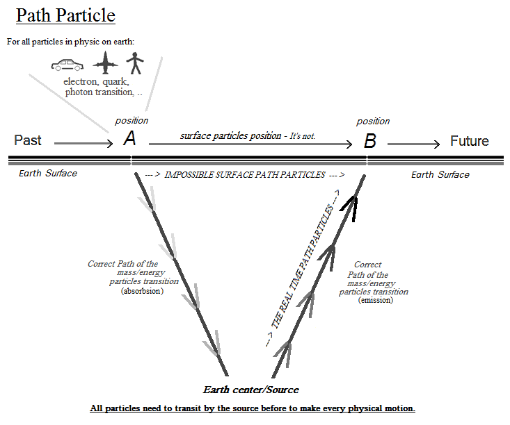 path-particle.png