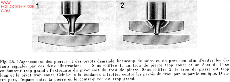 pierre-pivot-cone-fig26.jpg