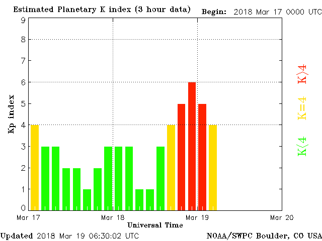 planetary-k-index.gif