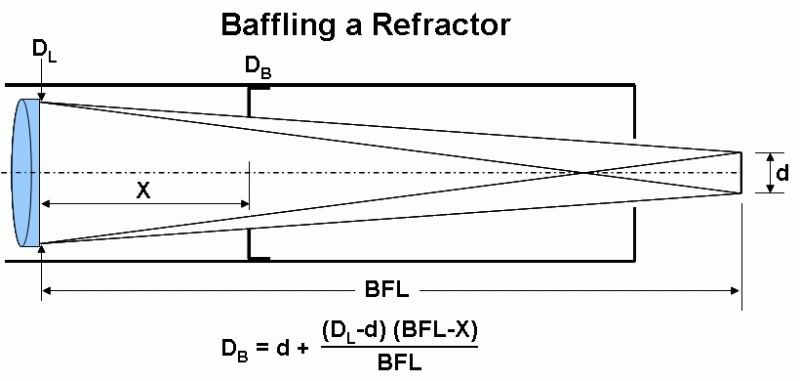 2944714-Baffling a refractor.gif