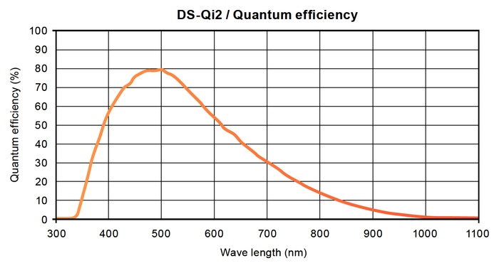 quantum-efficiency_12cols.png