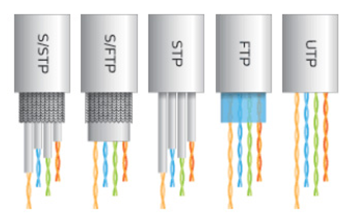 quel-cable-ethernet-choisir.png