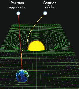 relativiteeclipse1919.jpg