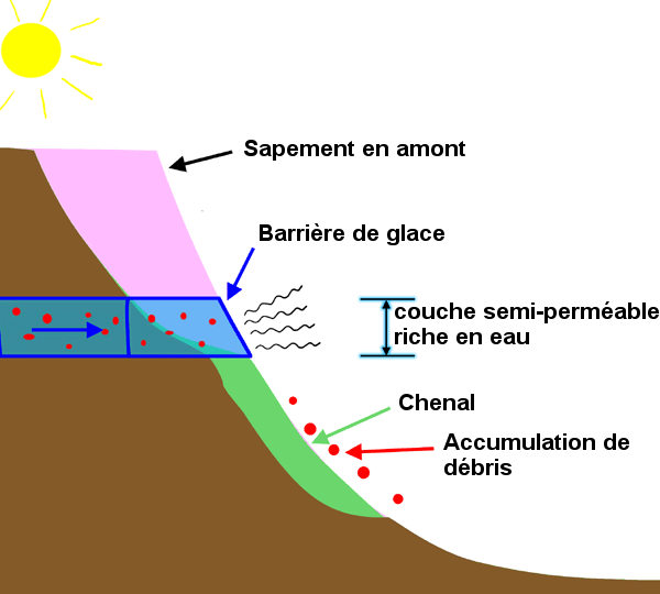 seeping_diagramme.gif